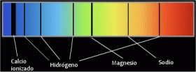 Espectro típico de absorción
